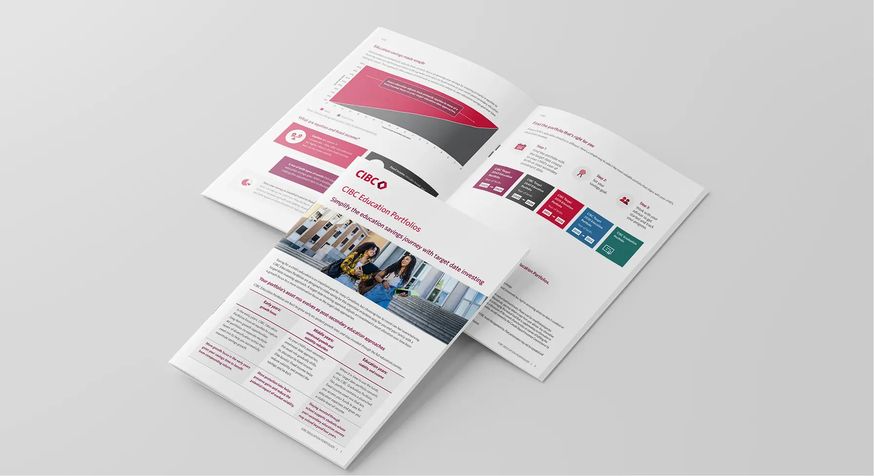 CIBC Education Portfolios advisor brochure spread showing glidepath chart and portfolio selection guide